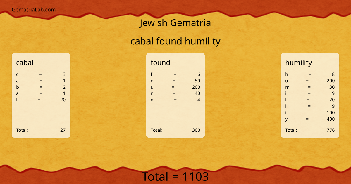 cabal found humility in jewish Gematria